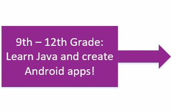 Android Programming