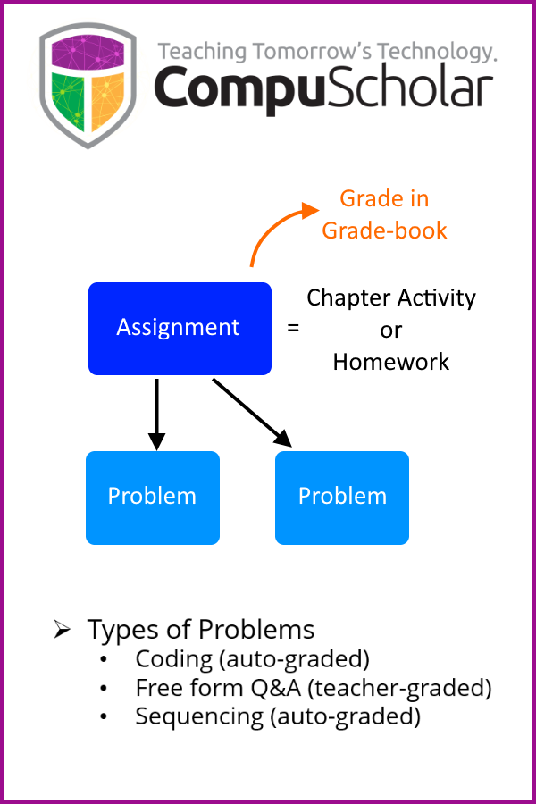 CompuScholar's New Assignment Engine