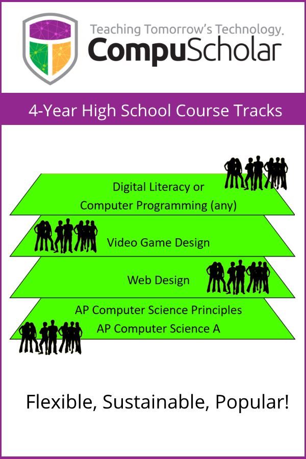 High School Programming Languages and Course Tracks