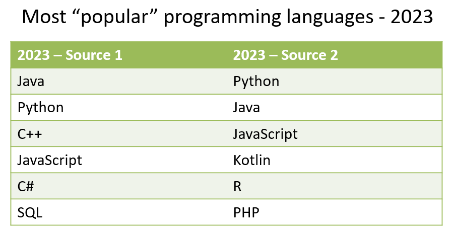 2023 programming language rankings