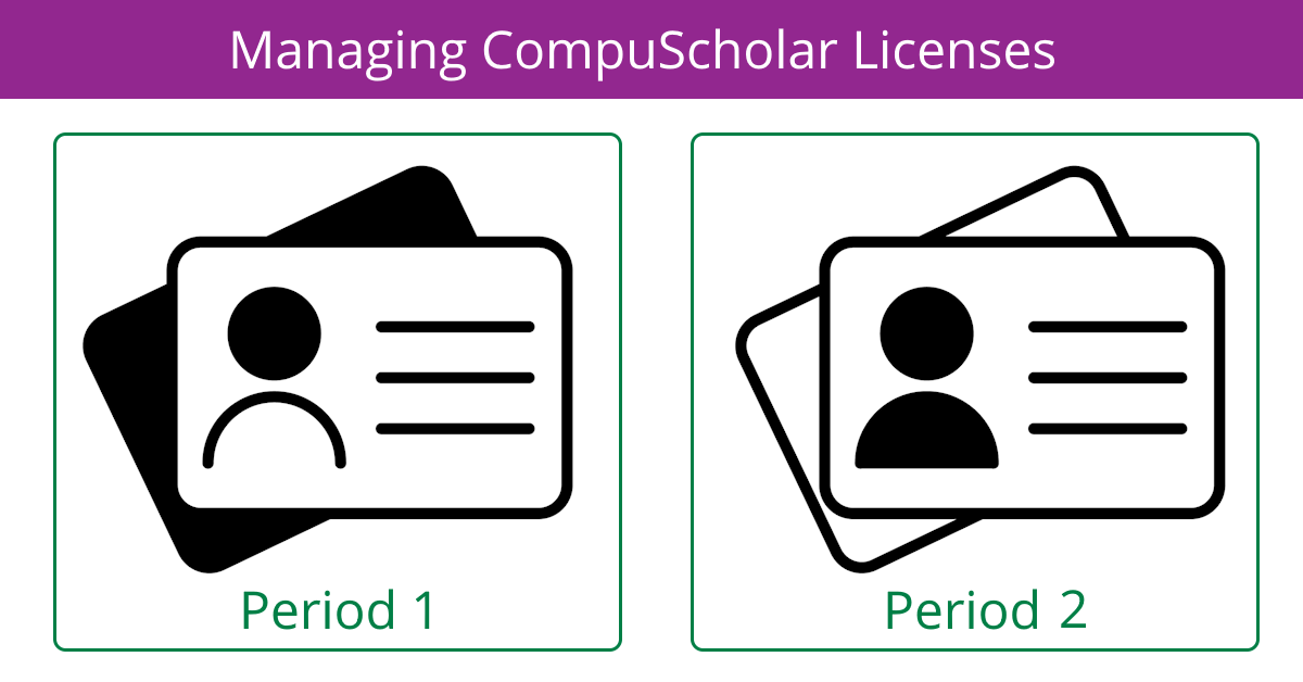 Managing CompuScholar Licenses