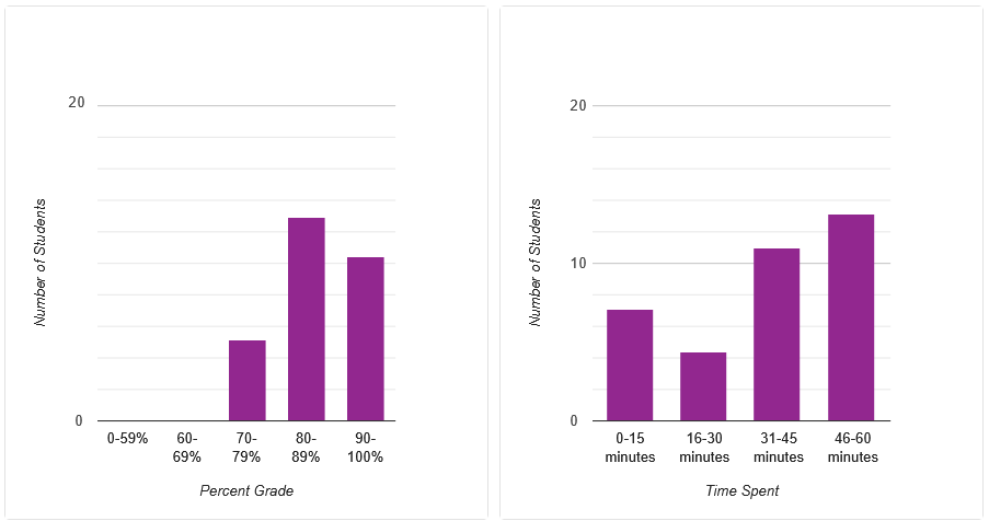 Teacher Dashboard