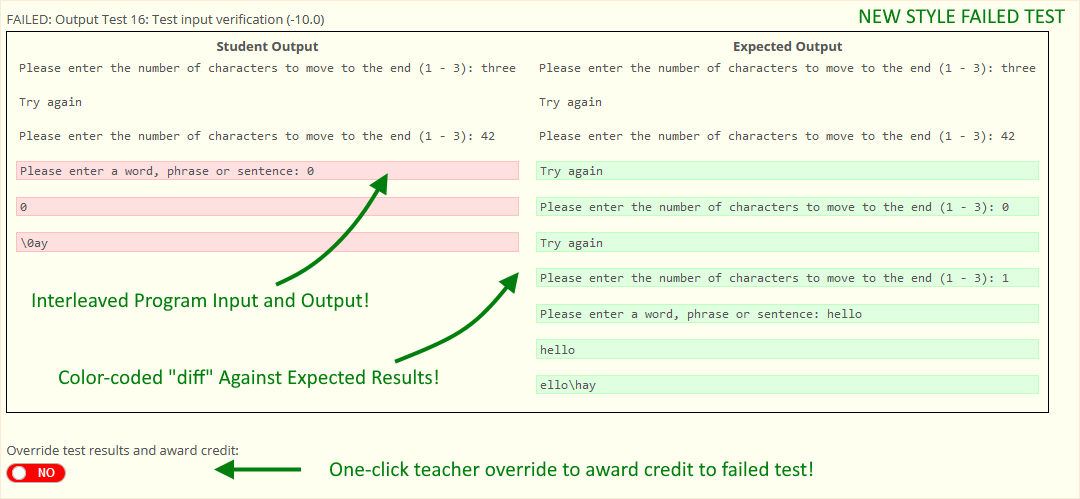 New-style test case failure